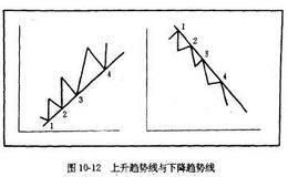 什么是趋势？趋势应该如何分析？