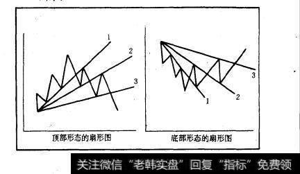 图10-15扇形图