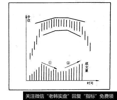 图10-19圆顶转向图形