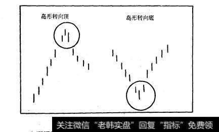 图10-20岛形