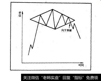 图10-23钻石形