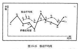 什么是移动平均线？有哪些分类？