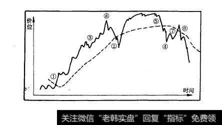 图10-28买卖时机