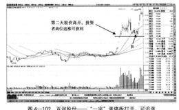 业绩预增+高送转的起涨中如何把握买卖点?