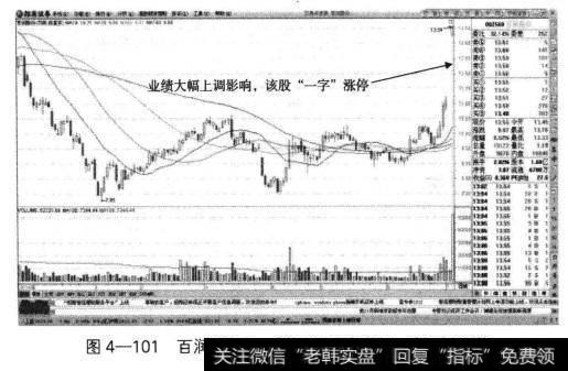 百润股份多头趋势中持续回升的过程中，受到利好消息的影响，该股放量暴涨