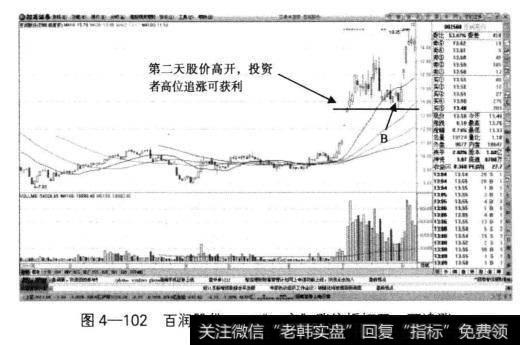 百润股份日K线中“一字”<a href='/cgjq/284090.html'>涨停板后</a>的高开回升走势，值得投资者关注