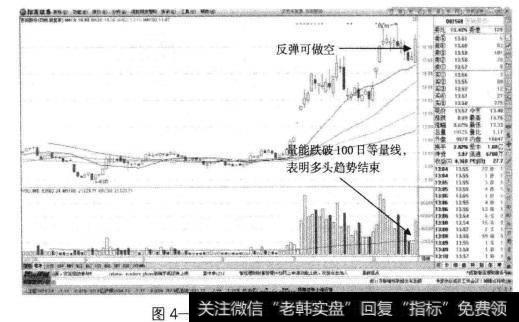 百润股份多头趋势中，股价连续上涨之后，短线来看成交量已经出现明显萎缩