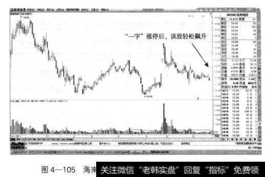 海南瑞泽多头趋势起始点是“一字”涨停板