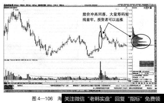 海南瑞泽在短线放量冲高走势完成