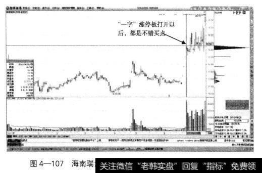 海南瑞泽多头趋势中，“一字”涨停板打开后的位置是投资者不错的追涨机会。