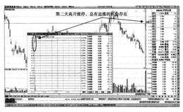 三沙市建设+摘帽起涨中投资者如何把握买卖点？