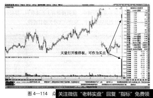 众和股份多头趋势中连续两个“一字”涨停板后，该股在高位打开了涨停价，并且出现了天量的成交量