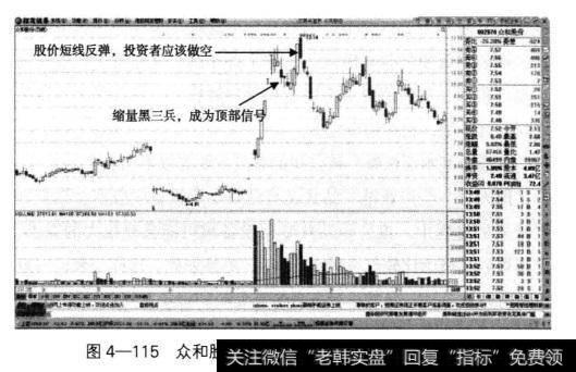 众和股份短线飙升幅度过大后，高位出现缩量黑三兵K线形态