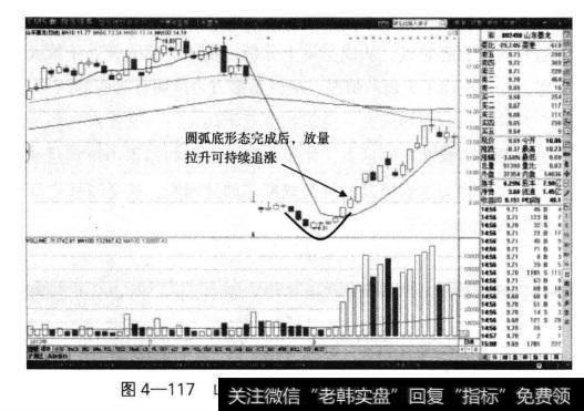 山东墨龙的日K线当中，随着股价的持续回升，图中出现了明显的放量回升走势