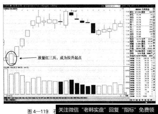 石煤装备作为一只2012年新上市的新股，该股上市首日表现还是可以的