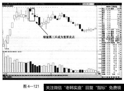 该股上市完成累积11根阳线后，终于出现了缩量见顶的黑三兵K线形态