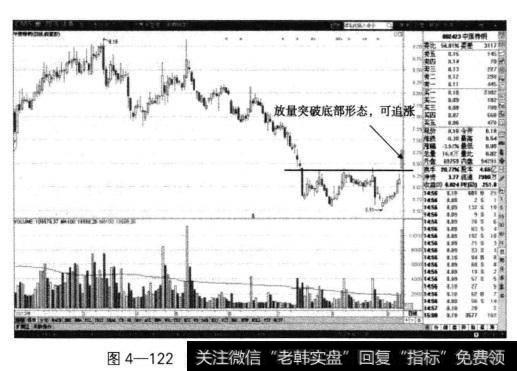 中原特钢的日K线当中，该股跳空上涨的阳线显然是多头趋势加速形成的信号