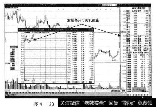 中原特钢的日K线当中，随着股价放量突破底部形态