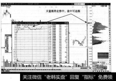 黑化股份的日K线中，“一字”涨停板后的第二天出现了天量涨停的走势