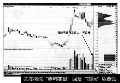 黑化股份的日K线当中，股价冲高回落以后，成交量萎缩过程中股价短线回调后出现企稳迹象