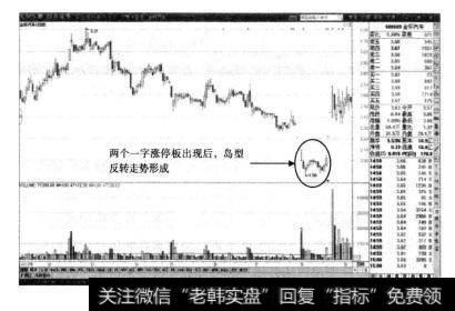 金杯汽车的日K线当中,股价多头<a href='/zuoyugen/290230.html'>趋势</a>中的岛型反转的底部形态
