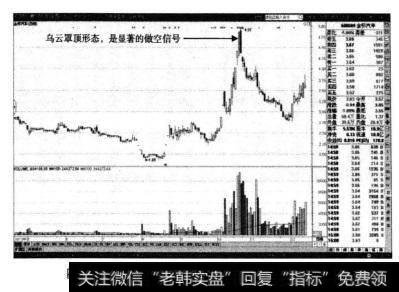 金杯汽车的日K线当中,该股多头趋势中重要的顶部信号,出现在乌云罩顶形态以后