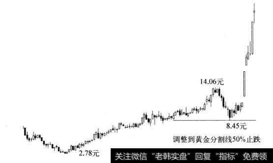 图7-13 成飞集成周线图(2008-2010)