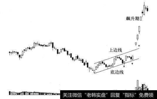 图7-14 成飞集成日线图(2010)