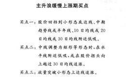 如何在主升浪缓慢上涨期和飙升期买点？