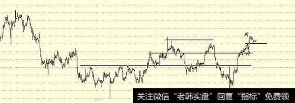 股票跌破重要支撑线