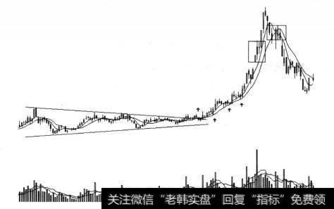 图7-22 主升浪选顶示意图(七)