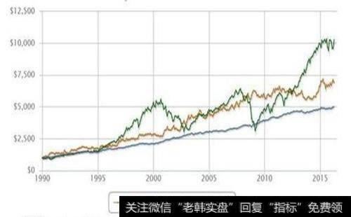 什么是“夏普比率”？有什么影响？