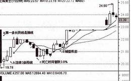 上海莱士为什么能成功？上海莱士这只新股有哪些特点？