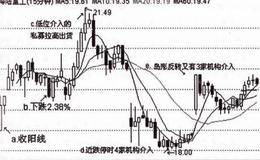 海陆重工是如何欲擒故纵的？海陆重工新股有哪些特点？