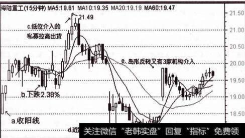 海陆重工是如何欲擒故纵的？海陆重工新股有哪些特点？