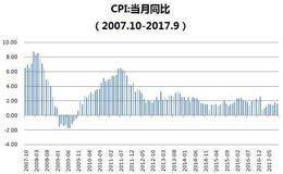 如点些要题判场进注重新？炒哪问？何关构确断正的机股