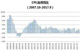 炒新股要重点关注哪些问题？如何正确判断机构的进场？