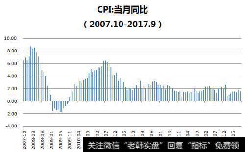 炒新股要重点关注哪些方面？如何正确判断机构的进场？