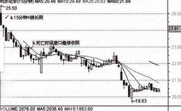 类新股实式碰是首离的讲？战绝型不阴双模负可不解什？日么、碰