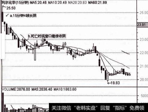 实战讲解负离、双阴不碰模式