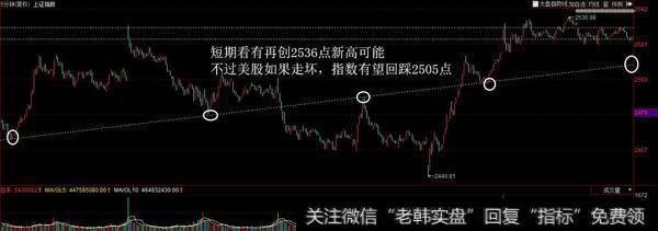 指数在回调2510点的概率较大