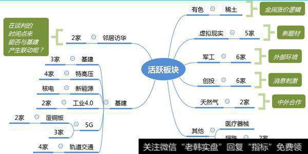 市场热点梳理图