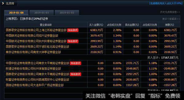 顶级游资悉数介入航天通信