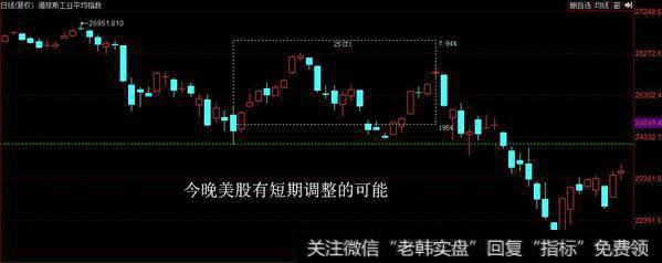 美股今晚出现调整的概率较大