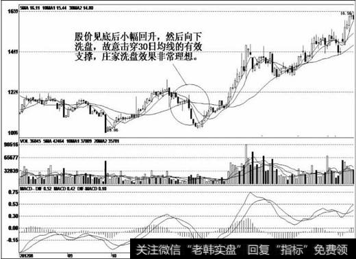 该股上市后向下震荡走低，成交量出现持续萎缩