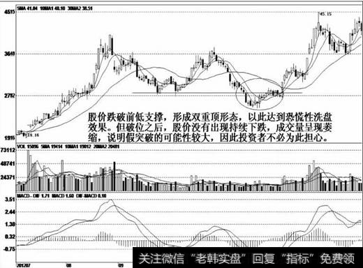 出现一波上涨行情后，开始进行洗盘整理走势