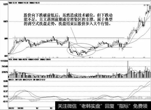 在震荡过程中成功构筑三重底形态