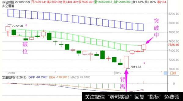 <a href='/fengkuangwei/'>冯矿伟</a>最新<a href='/caijunyi/290233.html'>股市</a>午评:趋势正在突破