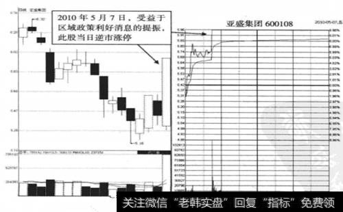 <a href='/scdx/283521.html'>亚盛集团</a>(600108) 2010年5月7日的涨停板走势图