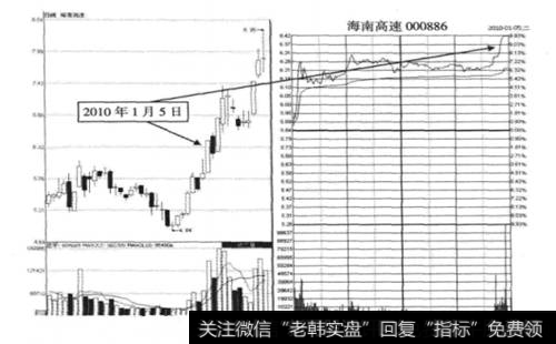 海南高速2010年1月5日的涨停板走势图